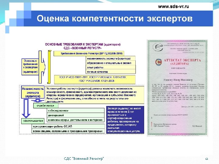  СДС "Военный Регистр" 12 