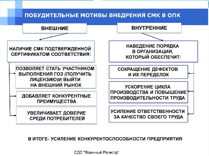 ПОСТАНОВЛЕНИЯ ПРАВИТЕЛЬСТВА РФ Постановление Правительства Российской Федерации от 11 октября 2012 г. № 1036