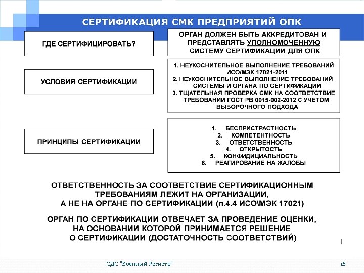 ПОСТАНОВЛЕНИЯ ПРАВИТЕЛЬСТВА РФ Постановление Правительства Российской Федерации от 11 октября 2012 г. № 1036
