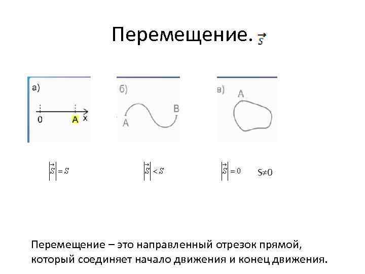 Определение перемещения