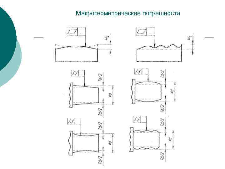 Макрогеометрические погрешности 