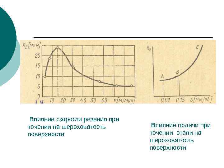 Влияние скорости