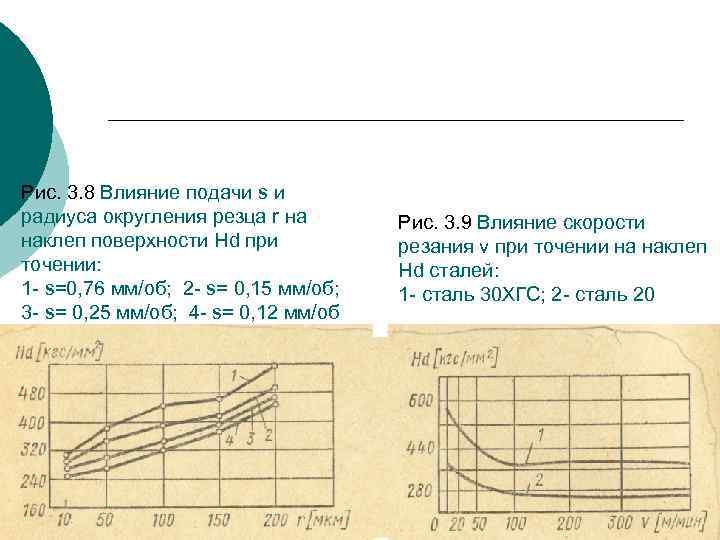 Что позволяет определить диаграмма наклепа