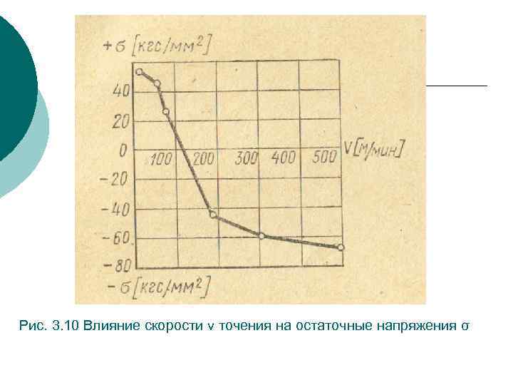 Рис. 3. 10 Влияние скорости v точения на остаточные напряжения σ 