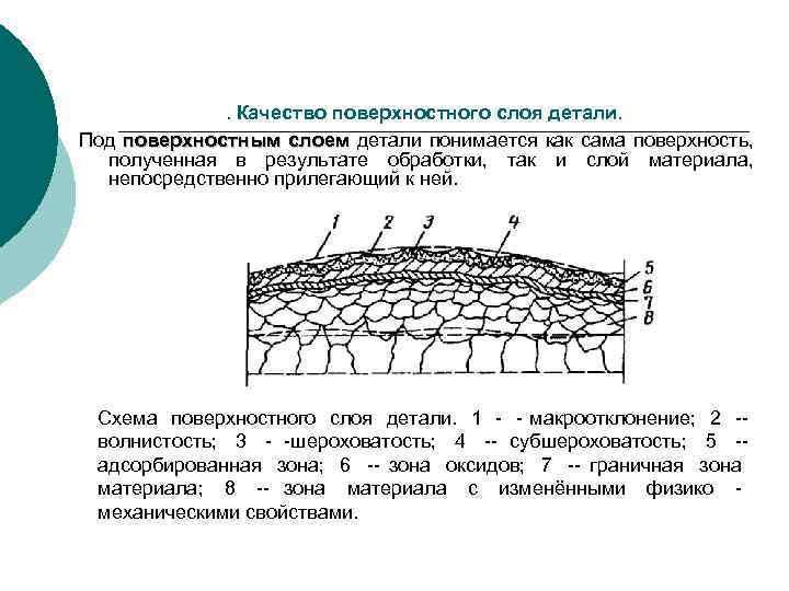 Выраженной структурой. Схема поверхностного слоя детали. Уплотнение поверхностного слоя обрабатываемой детали. Основные параметры качества поверхностного слоя деталей машин. Характеристики качества поверхностного слоя.