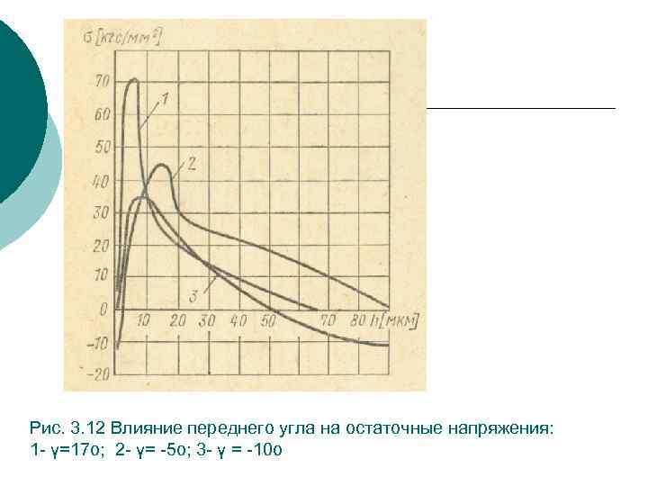 Рис. 3. 12 Влияние переднего угла на остаточные напряжения: 1 γ=17 о; 2 γ=