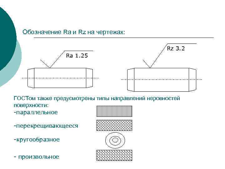 На рисунке показано условное обозначение типа направления неровностей поверхностей с