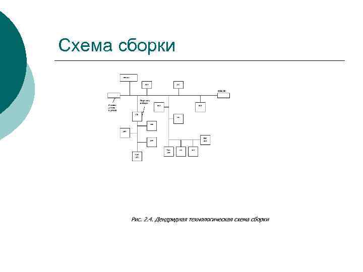 Схема сборки 