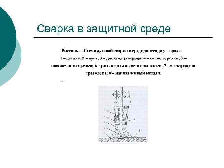 Сварка в защитной среде 