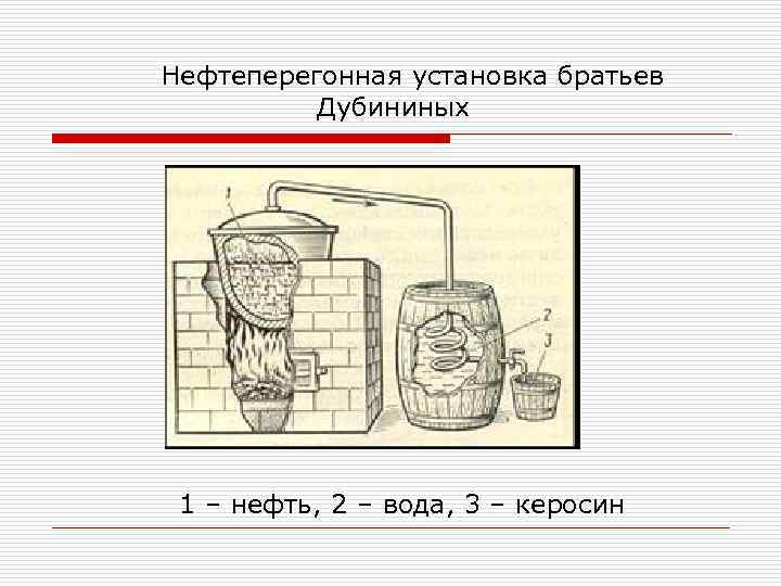 Нефтеперегонная установка братьев Дубининых 1 – нефть, 2 – вода, 3 – керосин 