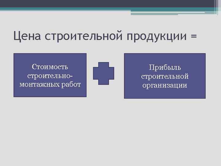 Цена строительной продукции = Стоимость строительномонтажных работ Прибыль строительной организации 