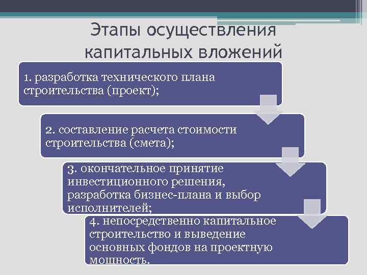 Этапы осуществления капитальных вложений 1. разработка технического плана строительства (проект); 2. составление расчета стоимости