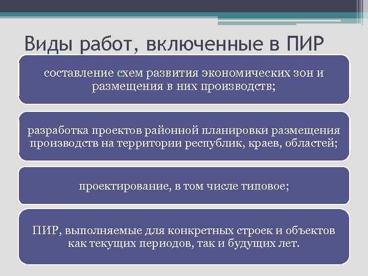 Виды работ, включенные в ПИР составление схем развития экономических зон и размещения в них