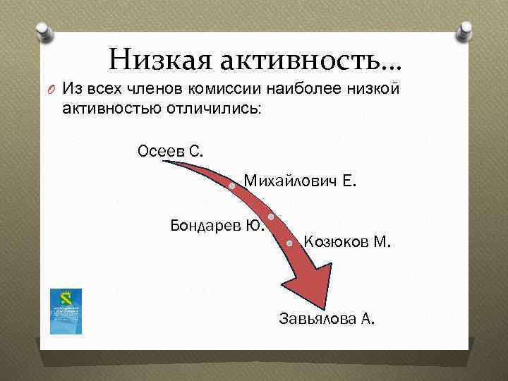 Низкая активность… O Из всех членов комиссии наиболее низкой активностью отличились: Осеев С. Михайлович