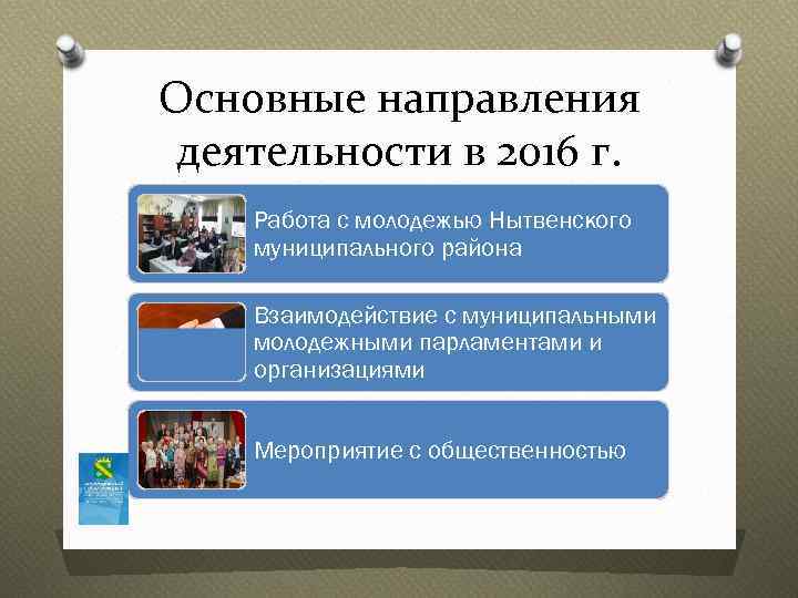 Основные направления деятельности в 2016 г. Работа с молодежью Нытвенского муниципального района Взаимодействие с