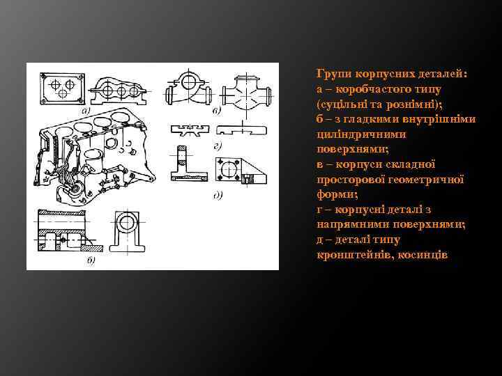 Групи корпусних деталей: а – коробчастого типу (суцільні та рознімні); б – з гладкими