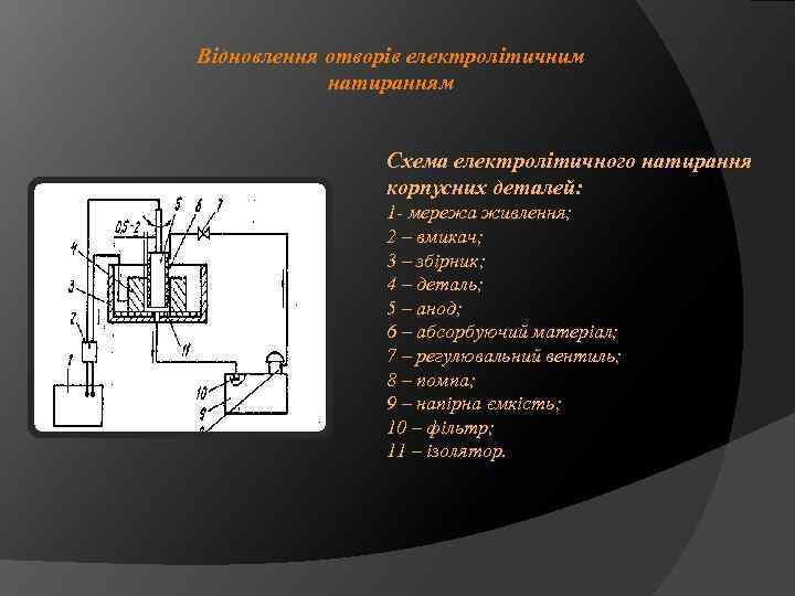 Відновлення отворів електролітичним натиранням Схема електролітичного натирання корпусних деталей: 1 - мережа живлення; 2