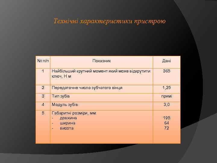 Технічні характеристики пристрою № п/п Показник Дані 1 Найбільший крутний момент який може відкрутити