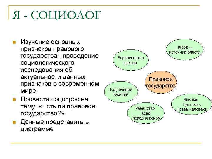 Я - СОЦИОЛОГ n n n Изучение основных признаков правового государства , проведение социологического