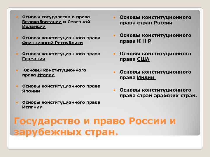  Основы государства и права Великобритании и Северной Ирландии Основы конституционного права стран России