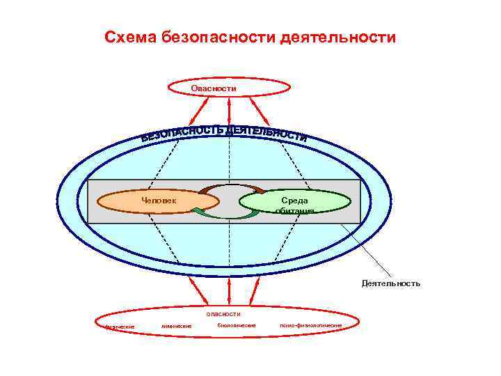 Опасности человек среда