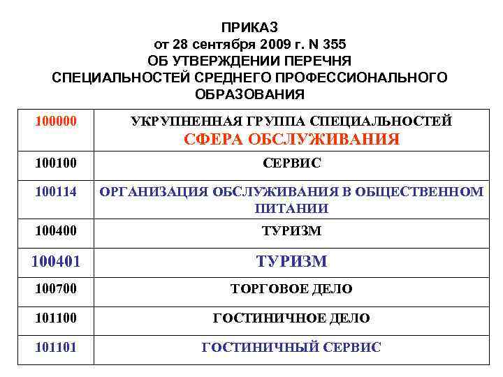 ПРИКАЗ от 28 сентября 2009 г. N 355 ОБ УТВЕРЖДЕНИИ ПЕРЕЧНЯ СПЕЦИАЛЬНОСТЕЙ СРЕДНЕГО ПРОФЕССИОНАЛЬНОГО