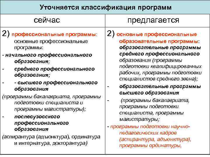 Уточняется классификация программ сейчас предлагается 2) профессиональные программы: 2) основные профессиональные программы: - начального