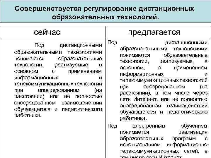 Совершенствуется регулирование дистанционных образовательных технологий. сейчас Под дистанционными образовательными технологиями понимаются образовательные технологии, реализуемые