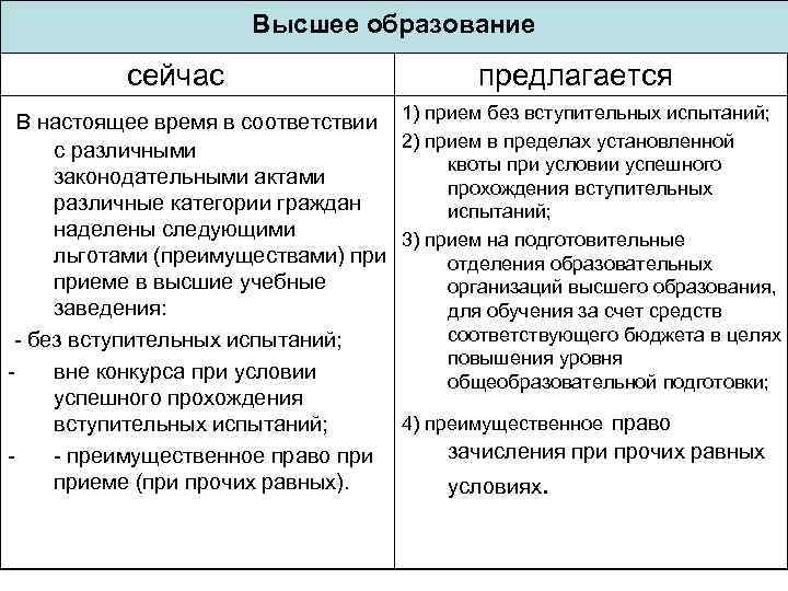 Высшее образование сейчас В настоящее время в соответствии с различными законодательными актами различные категории