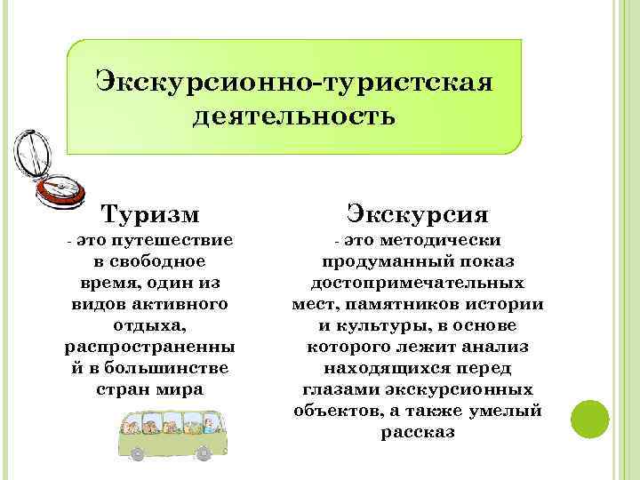 Чем отличается туризм от туризма. Туристская деятельность. Туристско Экскурсионная деятельность. Отличие туристской деятельности от экскурсионной. Виды экскурсионного туризма.