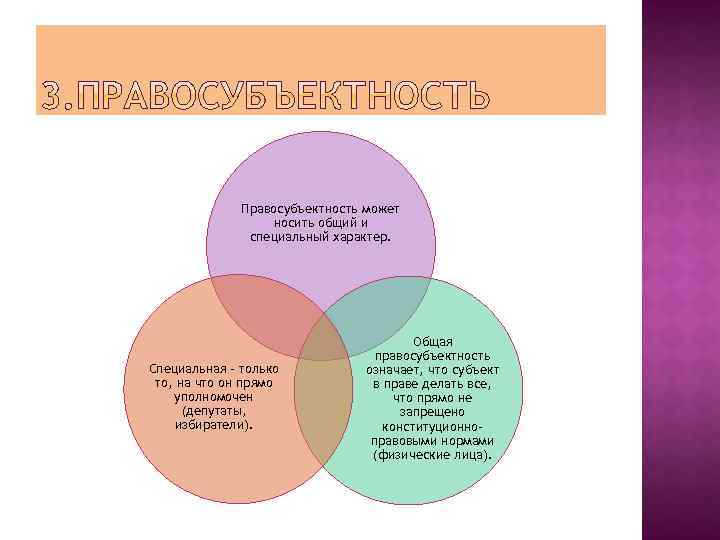 Правосубъектность может носить общий и специальный характер. Специальная – только то, на что он