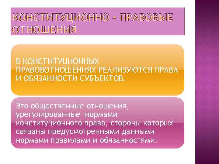 В КОНСТИТУЦИОННЫХ ПРАВОВОТНОШЕНИЯХ РЕАЛИЗУЮТСЯ ПРАВА И ОБЯЗАННОСТИ СУБЪЕКТОВ. Это общественные отношения, урегулированные нормами конституционного
