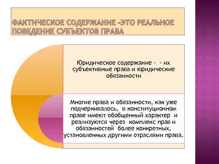 Юридическое содержание - - их субъективные права и юридические обязанности Многие права и обязанности,