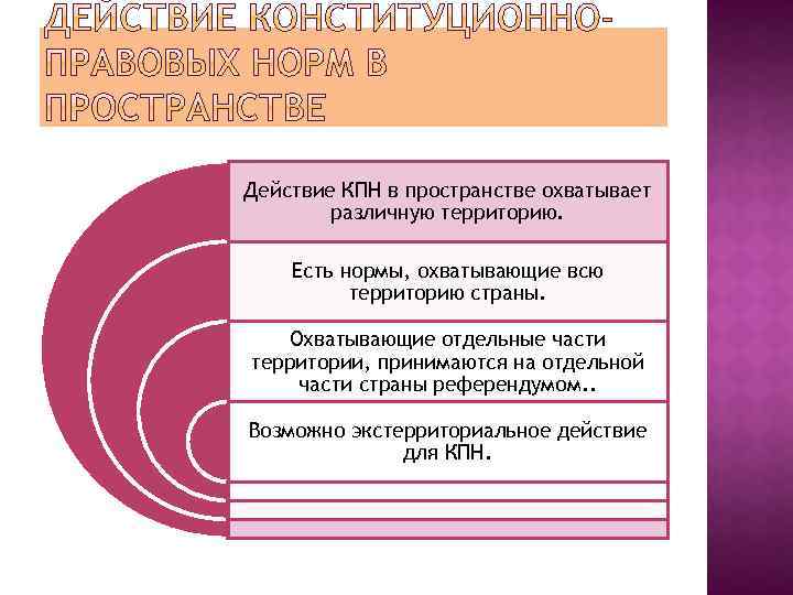 Действие КПН в пространстве охватывает различную территорию. Есть нормы, охватывающие всю территорию страны. Охватывающие