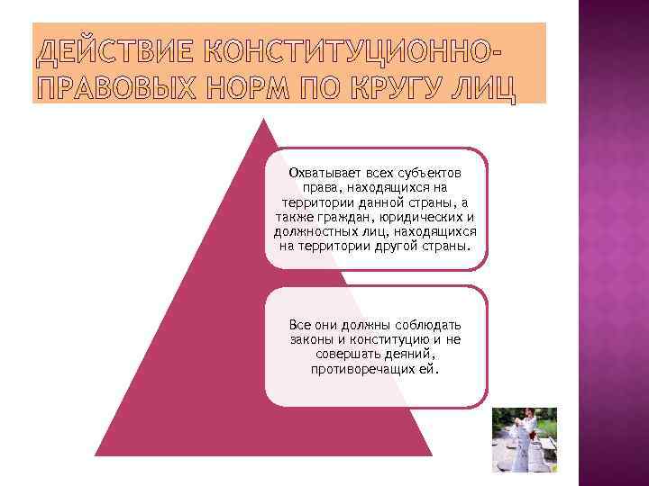 Охватывает всех субъектов права, находящихся на территории данной страны, а также граждан, юридических и