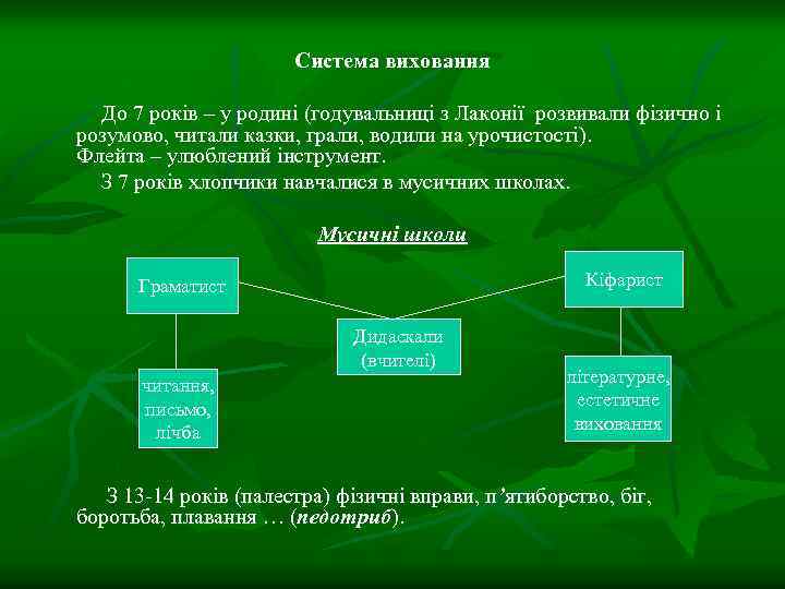 Система виховання До 7 років – у родині (годувальниці з Лаконії розвивали фізично і