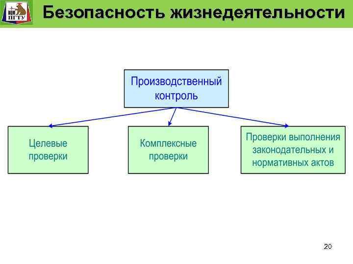 Безопасные функции. Элементы безопасности технологического процесса. Безопасность технологических процессов. Производственная безопасность и безопасность жизнедеятельности.