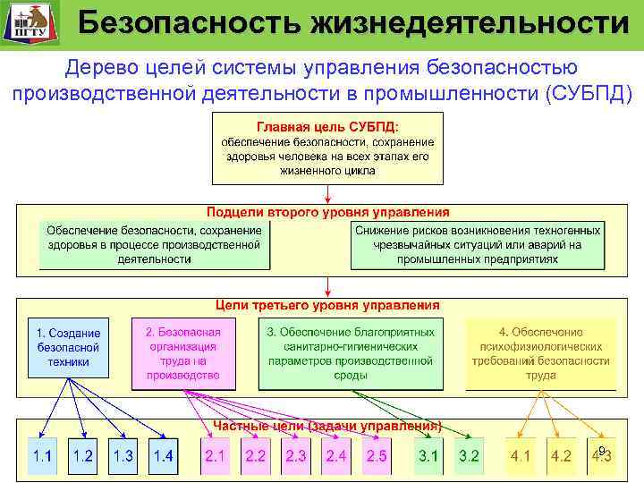 Обеспечение безопасности жизнедеятельности на промышленных предприятиях презентация