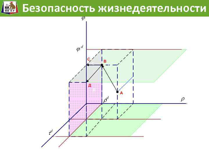 Модель жизнедеятельности Безопасностьразвития опасности Безопасность жизнедеятельности 24 