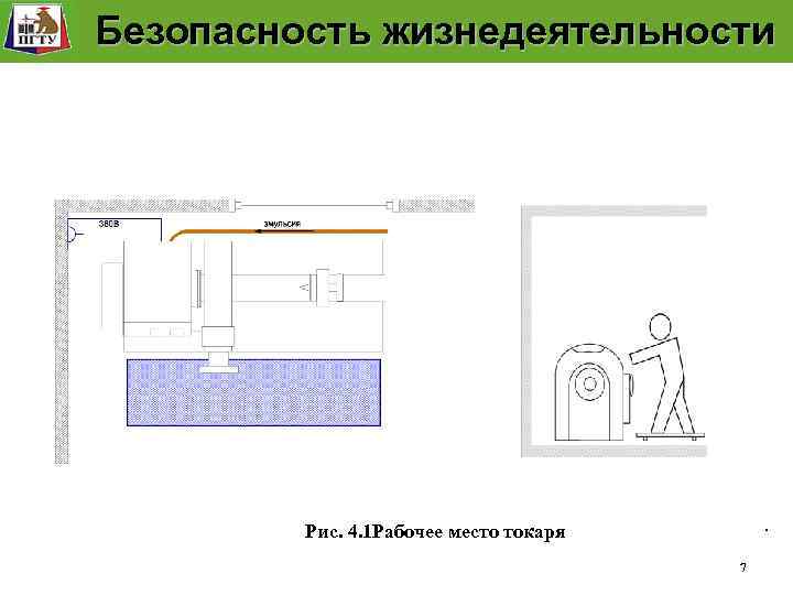 Рабочее место человека Безопасность жизнедеятельности . Рис. 4. 1 Рабочее место токаря 7 