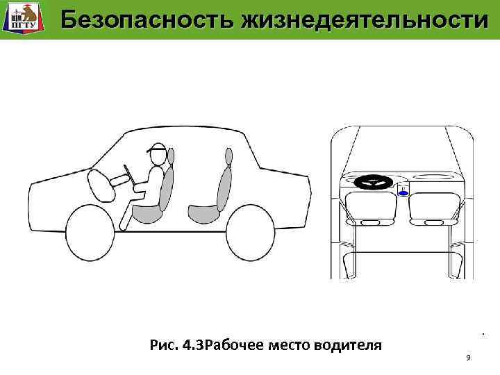 Рабочее место человека Безопасность жизнедеятельности Рис. 4. 3 Рабочее место водителя . 9 