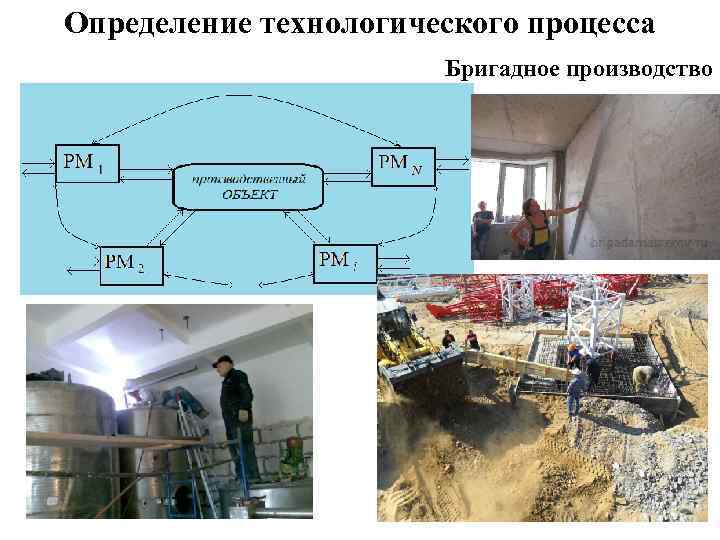 Определение технологического процесса Бригадное производство 