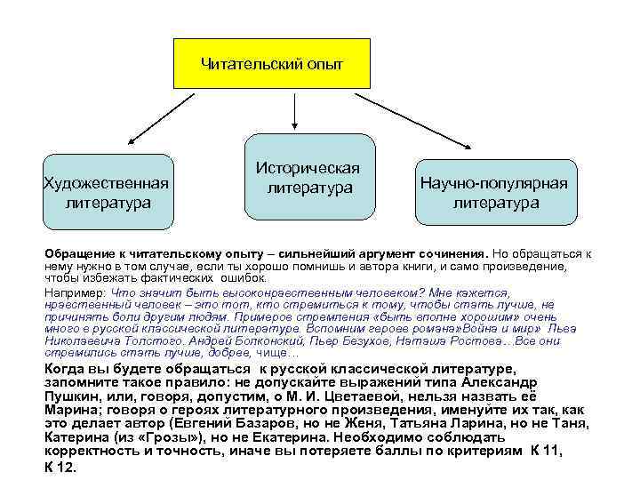 Читательский опыт Художественная литература Историческая литература Научно-популярная литература Обращение к читательскому опыту – сильнейший