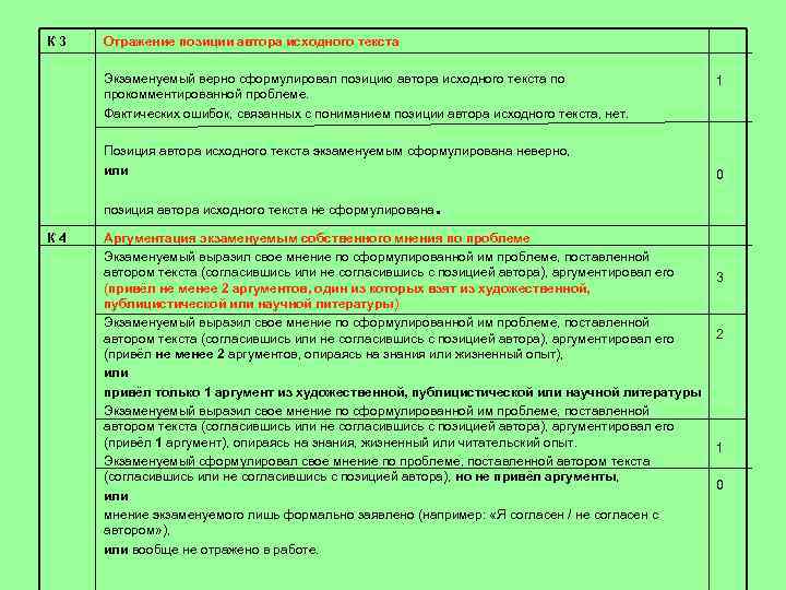 К 3 Отражение позиции автора исходного текста Экзаменуемый верно сформулировал позицию автора исходного текста