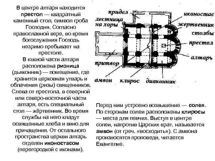 В центре алтаря находится престол — квадратный каменный стол, символ гроба Господня. Согласно православной