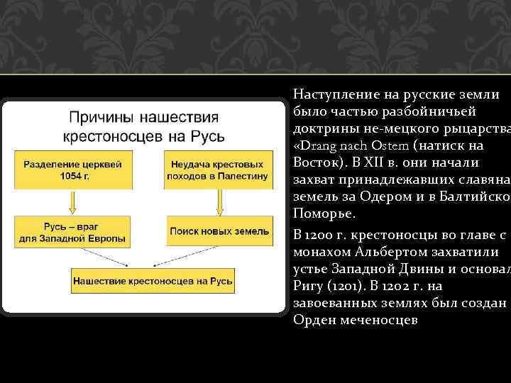 Наступление на русские земли было частью разбойничьей доктрины не мецкого рыцарства «Drang nach Ostem