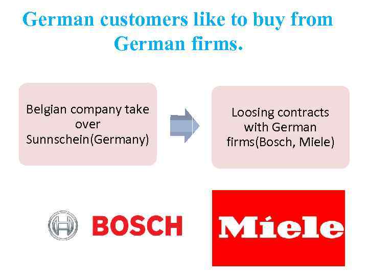 German customers like to buy from German firms. Belgian company take over Sunnschein(Germany) Loosing