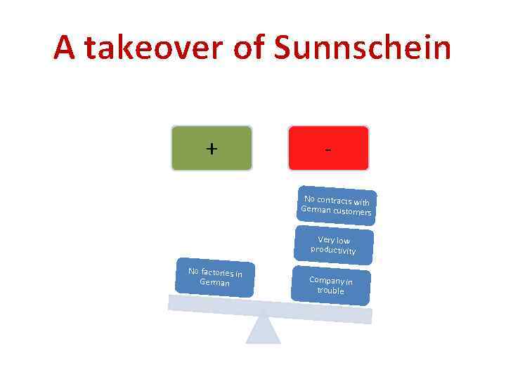 A takeover of Sunnschein + No contracts with German customer s Very low productivity