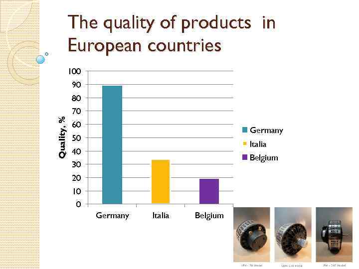 Quality, % The quality of products in European countries 100 90 80 70 60