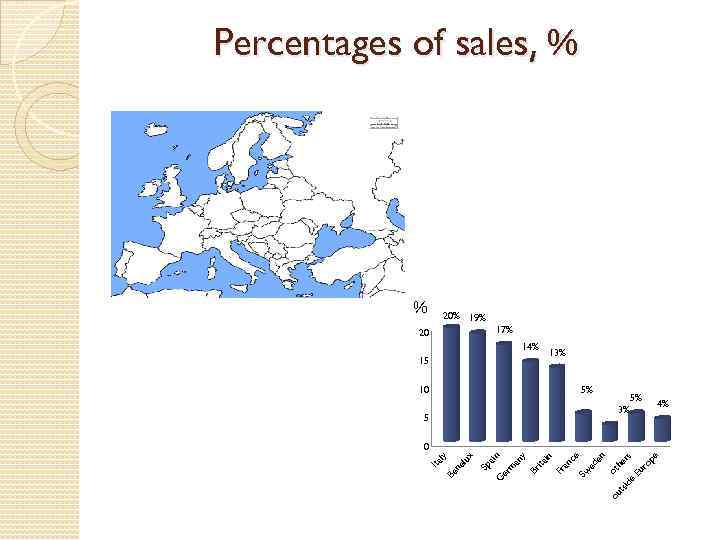 ts e id Eu 5% pe ro rs he ot 5 ou ce 10